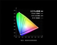 坚果U2 Pro三色激光电视深水炸弹引爆行业,坚果投影做激光电视领域的持续“赛跑者”