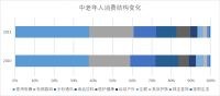 京东发布“原年人”过节指南 家电爆品不止5折