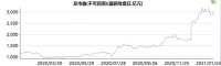扬长不“避短”！海尔智家这4个方面持续加码市值增长