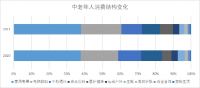 京东年货节异地订单问候传递思念 让原年人放心过牛年