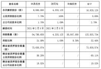 喜临门实际控制人、控股股东部分股份解除质押再质押