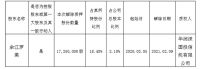 罗莱生活股东余江罗解除17350000股质押