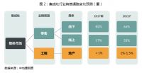 美美与共，大者创新