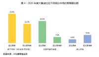 美美与共，大者创新