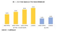 美美与共，大者创新