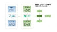 租赁政策利好基层劳动者，“大社区”或成未来主流形态