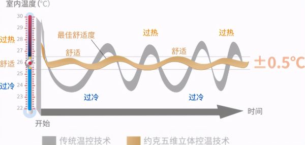 “春捂”正当时丨警惕倒春寒来袭，你的家里需要天氟地水