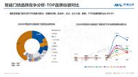 2020年精装修市场智能家居:逆势高增,未来可期
