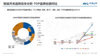 2020年精装修市场智能家居:逆势高增,未来可期