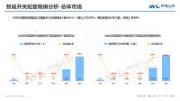 2020年精装修市场智能家居:逆势高增,未来可期