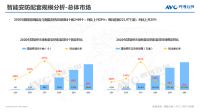 2020年精装修市场智能家居:逆势高增,未来可期