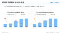 2020年精装卫浴稳中有升,智能卫浴方兴未艾