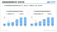 2020年精装卫浴稳中有升,智能卫浴方兴未艾
