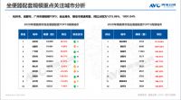 2020年精装卫浴稳中有升,智能卫浴方兴未艾