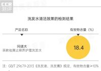 告别油腻、头屑、脱发，你需要开启洗发新模式