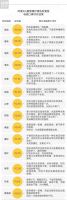 告别油腻、头屑、脱发，你需要开启洗发新模式