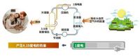 &ldquo;春捂&rdquo;正当时丨警惕倒春寒来袭,你的家里需要天氟地水