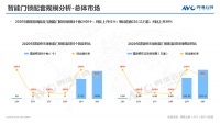 2020年精装修市场智能家居:逆势高增,未来可期