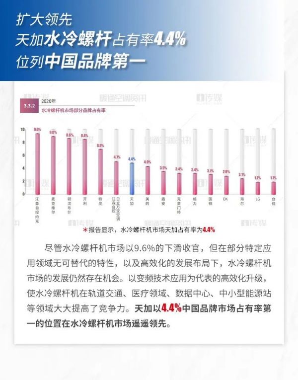 #天加这一年｜增幅8%！天加，2020年逆势增长，领跑市场