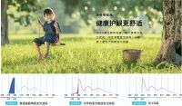 春节后只想换OLED电视，既要身临其境更要健康护眼