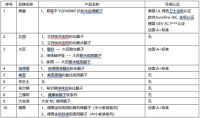 美巢:腻子粉品类多标准杂,四大类型四大国际认证科学选