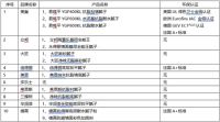 美巢:腻子粉品类多标准杂,四大类型四大国际认证科学选