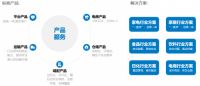 安得智联以专业、安全、价值成就放心托付，坚定的以客户为中心