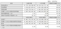 兔宝宝、东方雨虹、老板电器等连发2020年业绩公告