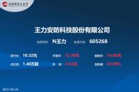 王力安防鸣锣上市，开盘即涨停
