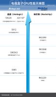 海尔电视视频聊天，当贝Z1 Pro带你走进全新智慧生活