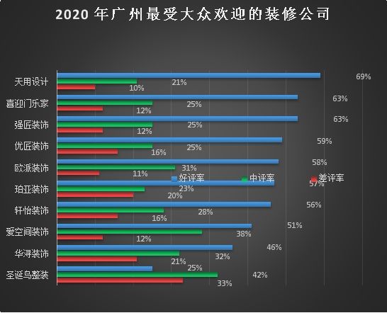 燕郊新浪家居