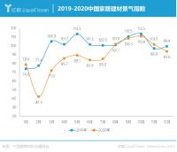 八个关键词读懂2020-2021家居行业变化