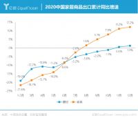 八个关键词读懂2020-2021家居行业变化