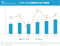八个关键词读懂2020-2021家居行业变化