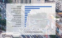 全国燃气事故分析报告出炉 海曼科技提醒您关注燃气安全