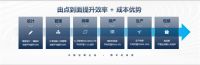 三维家数字化升级发布会隆重举行 助推家居企业增长与行业腾飞
