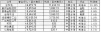 贴牌是赢在当下，创牌才会更有未来