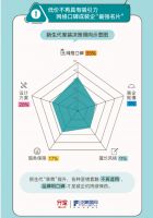2021家装行业头部化加速，平台向下家装巨头向上
