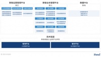 对话爱德数智创始人马玉冰：地产管理红利时代，要以数据驱动精细化运营