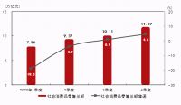 观察+|抢滩国内市场高地 新消费格局下的内销路径探索