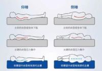 春天老是打盹，东宝床垫助你解“春困”