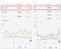 3月展会季，经销商为何爱看十大新中式品牌：本木上造