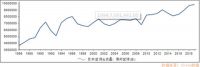 全球家电正在进入"中国周期",谈谈海尔智家的先发逻辑