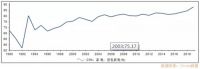 全球家电正在进入"中国周期",谈谈海尔智家的先发逻辑