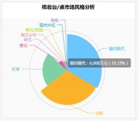 林氏木业| 极致产品矩阵SMD正式上线