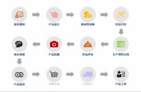 林氏木业| 极致产品矩阵SMD正式上线