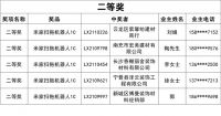 【领绣】出来了 中奖名单公示 恭喜所有获奖业主!315活动只剩半个月了 抓紧