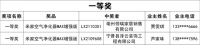 【领绣】出来了 中奖名单公示 恭喜所有获奖业主!315活动只剩半个月了 抓紧