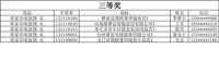 【领绣·菁华】@这些业主们 恭喜你们中奖了