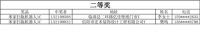 【领绣·菁华】@这些业主们 恭喜你们中奖了